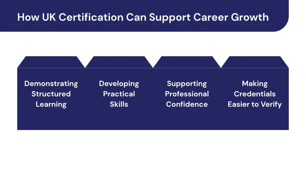 Infographics showing How UK Certification Can Support Career Growth